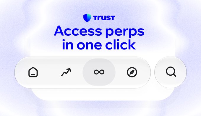 The image displays a Trust Wallet interface mockup with the headline "Access perps in one click," featuring a navigation bar with home, trending, infinity (highlighted, representing perpetuals), explorer, and search icons. This visual supports the post's message by illustrating Trust Wallet's streamlined, self-custodial access to perpetual futures trading with minimal friction.