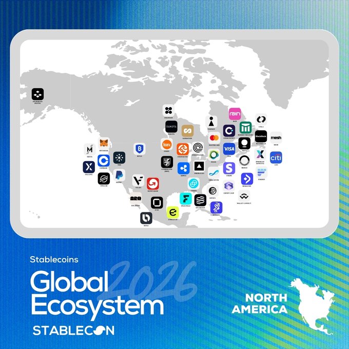An infographic titled 'Stablecoins Global Ecosystem 2026 STABLECOIN' showing a map of North America populated with various fintech and crypto company logos.