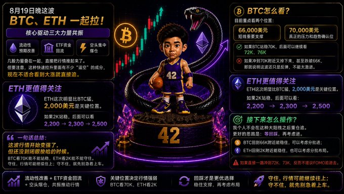 A crypto analysis infographic dated 8月19日 featuring a cartoon basketball player wearing jersey #42 with a snake, analyzing BTC and ETH price movements with key levels at $66,000/$70,000 (BTC) and $2,000-$2,500 (ETH), along with trading strategies and a warning about FOMO.