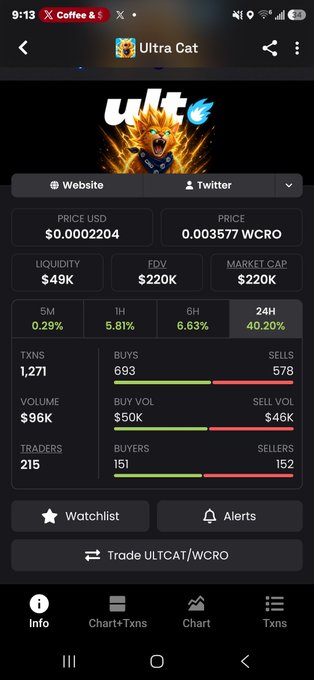 A cryptocurrency tracking app showing the 'Ultra Cat' (ULTCAT) token priced at $0.0002204 with a market cap of $220K and 24-hour change of 40.20%.