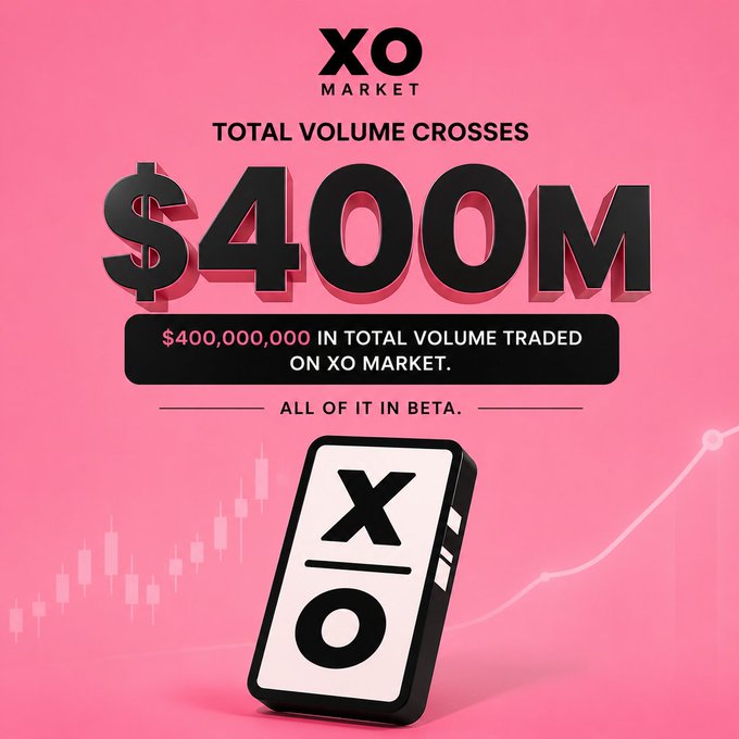 The image shows an advertisement for the cryptocurrency market. The centerpiece of the ad is a black and white phone, positioned near some text that reads "Total Volume Crosses $400M". The background features a pink gradient with a line graph and dollar signs, which likely represents the growth of Bitcoin over time. A caption below the image announces "All of it in beta", indicating that this platform is still being developed and ready to launch to the public.