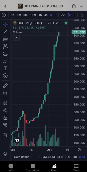 A TradingView chart displaying the $UKFLMS/USDC trading pair shows a dramatic price surge, with the token climbing from approximately $100K to $821.37K (+22.79%) on heavy volume, illustrating the upward momentum the post claims could lead to a $1M market cap target.
