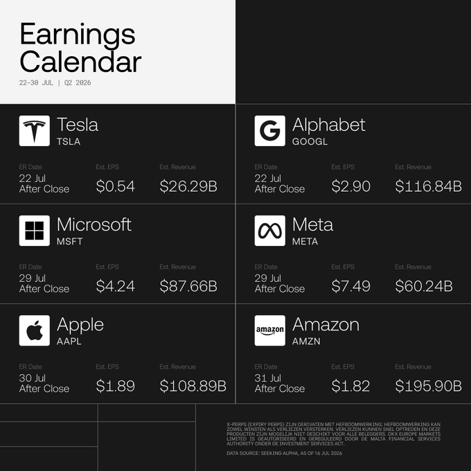 The image shows an "Earnings Calendar" for the week of 22-30 July, Q2 2026, listing upcoming earnings reports for six major tech companies: Tesla (TSLA) and Alphabet (GOOGL) on 22 Jul, Microsoft (MSFT) and Meta (META) on 29 Jul, Apple (AAPL) on 30 Jul, and Amazon (AMZN) on 31 Jul—all reporting After Close with estimated EPS and revenue figures ranging from $0.54/$26.29B (TSLA) to $1.82/$195.90B (AMZN).

The graphic directly supports the post's message about tracking tech giant earnings ($TSLA, $GOOGL, $MSFT, $META, $AAPL, $AMZN), serving as a visual schedule traders can reference when planning positions around these major catalysts.