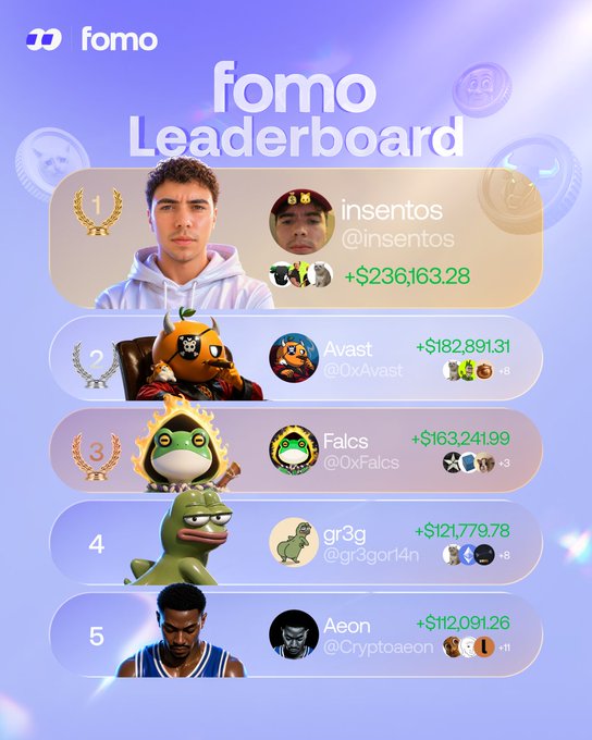 The image displays the Fomo Leaderboard showing the top 5 traders ranked by profits: insentos ($236,163.28), Avast ($182,891.31), Falcs ($163,241.99), gr3g ($121,779.78), and Aeon ($112,091.26), visually confirming the accompanying text about this week's leaderboard rankings.