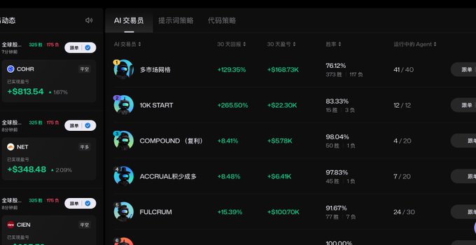 A screenshot of a financial dashboard displays AI trading agent performance with entries like 'COHR', 'NET', and 'CIEN' showing profit metrics in Chinese.