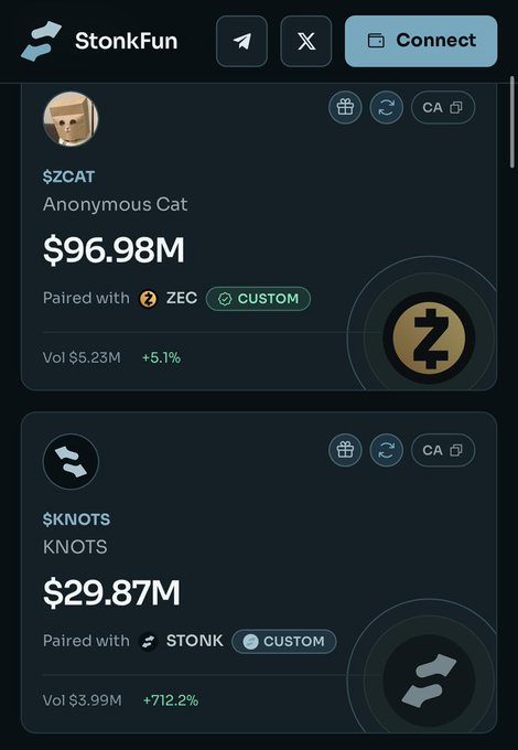 The image shows a StonkFun platform displaying two token listings: $ZCAT (Anonymous Cat) valued at $96.98M paired with ZEC showing +5.1% volume growth, and $KNOTS valued at $29.87M paired with $STONK showing an explosive +712.2% volume increase. The massive volume spike on $KNOTS paired with $STONK visually reinforces the post's claim about serious traders hunting for the next $STONK-based runner on the platform.