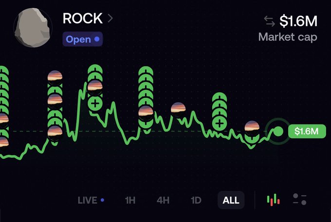 A financial chart displays the cryptocurrency 'ROCK' with a market cap of '$1.6M', featuring a green line graph overlaid with cartoon hamburger icons.