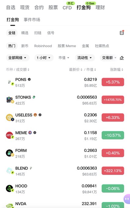 A Chinese-language cryptocurrency app interface (打金狗) displaying a list of memecoins including PONS, STONKS, USELESS, MEME, FORM, and BLEND with their prices and 24-hour percentage changes.