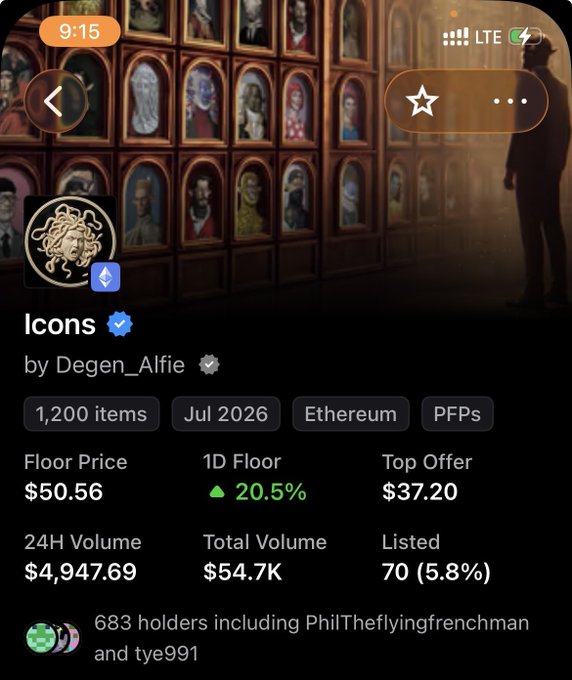 A mobile screenshot of an NFT collection called 'Icons' by Degen_Alfie on Ethereum, showing 1,200 items, a floor price of $50.56, 1D floor up 20.5%, and 24H volume of $4,947.69.