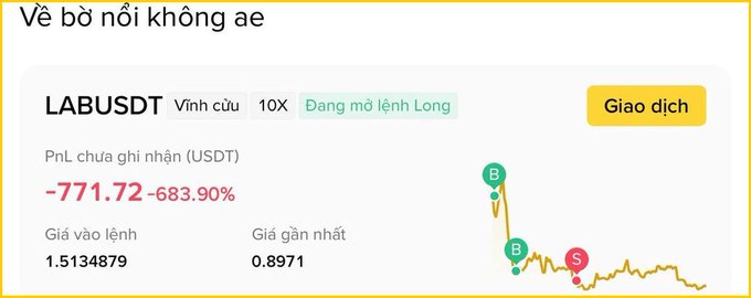A trading interface showing the LABUSDT perpetual long position with an unrealized PnL of -$771.72 (-683.90%), entry price 1.5134879, and mark price 0.8971, accompanied by a downward price chart.