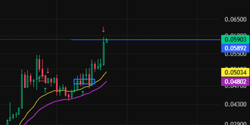 The image shows a stock chart with a line graph, displaying the price of Bitcoin over time. The chart has different colors representing various price levels, indicating fluctuations in value. The text above the chart reads "Perfect close on $PHA Trade closed. Solid profit booked. It' s half century though.. All thnx to my teacher @Laxmanfi for his live sessions nd inputs on that pullback catch strategies." This suggests that there is a significant event or development related to Bitcoin, possibly affecting its value in the market.