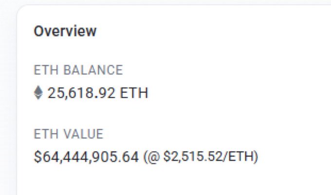 A digital interface shows an 'Overview' with an ETH balance of 25,618.92 ETH and an ETH value of $64,444,905.64 (@ $2,515.52/ETH).