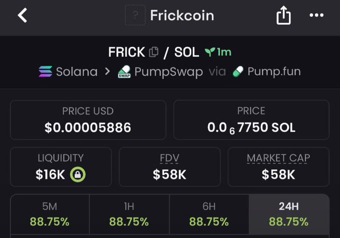 A cryptocurrency tracking screen displays the Frickcoin (FRICK/SOL) token on the Solana blockchain via PumpSwap through Pump.fun, showing a price of $0.00005886 USD, $16K liquidity, $58K FDV and market cap, with 88.75% gains across all timeframes.