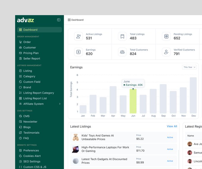 A dashboard interface for 'advaz' showing metrics like 531 Active Listings, 483 Total Listings, and an Earnings bar chart for the year.