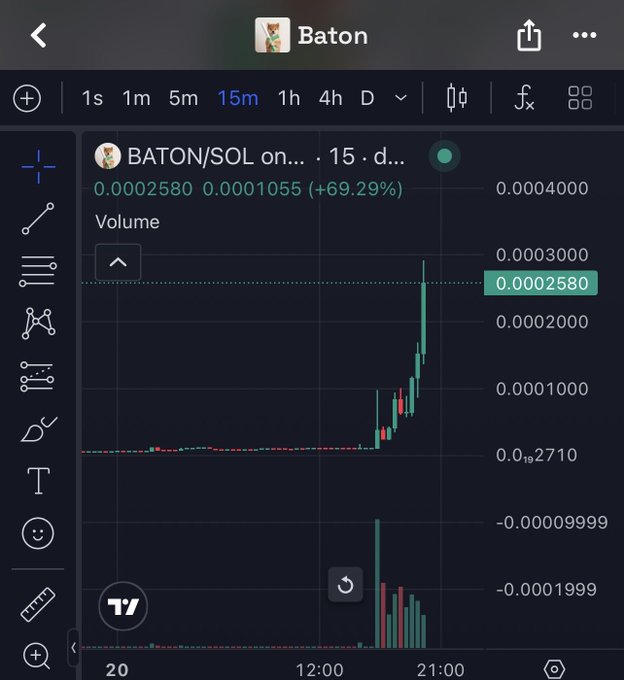 A TradingView-style mobile chart for the token 'Baton' showing BATON/SOL on a 15-minute timeframe with a +69.29% gain at price 0.0002580 / 0.0001055, displaying a sharp upward price spike and rising volume.