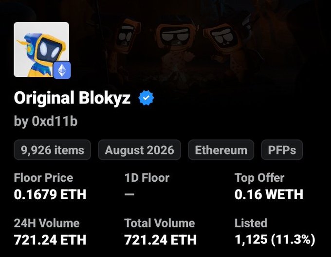 The image shows an NFT collection page for "Original Blokyz" by 0xd11b, with a floor price of 0.1679 ETH and 24H volume of 721.24 ETH. This data supports the post's claim that Blokyz is undervalued, as the significant raffle commitment of $64M+ suggests strong demand despite the relatively low floor price.
