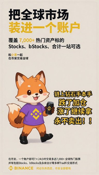 The image is a Binance promotional poster featuring a cartoon fox mascot holding a phone displaying the Binance logo, with Chinese text advertising access to 7,000+ global assets including Stocks, bStocks, and cryptocurrencies in a single account. The headline translates to "Put the entire global market into one account," and the speech bubble reads "Holding diamond hands—buy the dip, ride the rally, never sell!"—visually reinforcing the post's message that all trading opportunities are conveniently centralized in one Binance app.