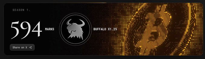 A digital badge displaying 'SEASON 1' and '594 MARKS' alongside a buffalo icon labeled 'BUFFALO X1.25', with a pixelated yellow buffalo in the background.
