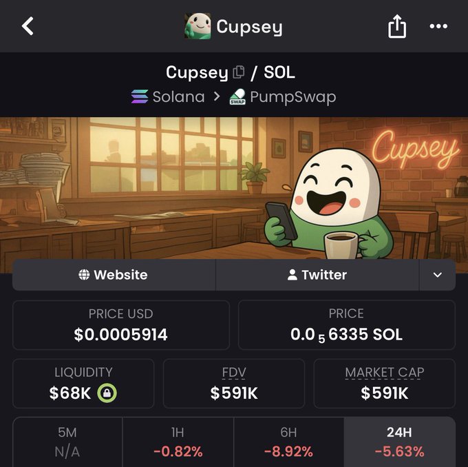 A token page for Cupsey (SOL) on Solana via PumpSwap, showing a price of $0.0005914 USD, $68K liquidity, $591K FDV/Market Cap, and 24H price change of -5.63%.