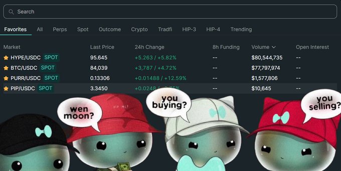 A crypto market dashboard showing favorite trading pairs including HYPE/USDC, BTC/USDC, PURR/USDC, and PIP/USDC, overlaid with cartoon characters asking "wen moon?", "you buying?", and "you selling?".