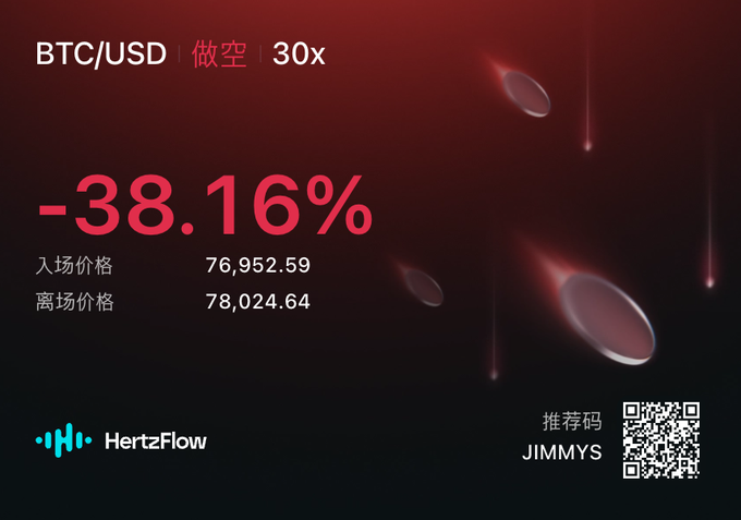 A trading screenshot on HertzFlow showing a BTC/USD short position at 30x leverage with a -38.16% loss, entry price 76,952.59 and exit price 78,024.64, with referral code JIMMYS.