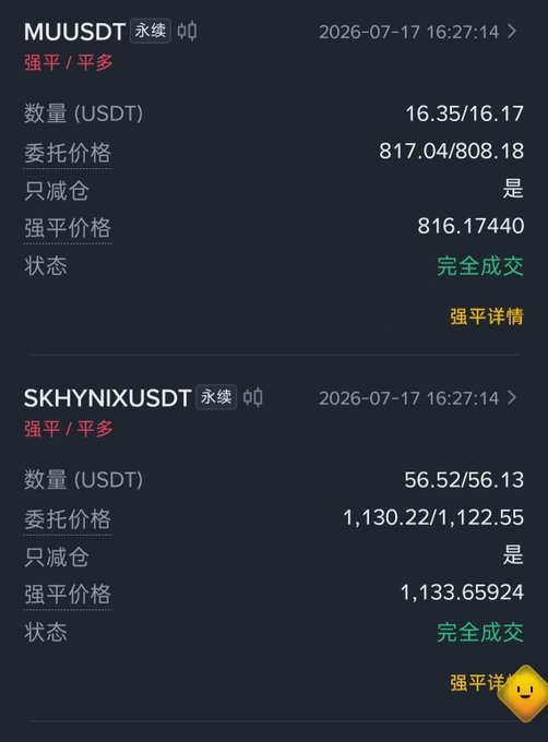 The image shows a trading app screenshot displaying two fully executed perpetual contract orders on **MUUUSDT** (16.35/16.17 USDT filled at 817.04/808.18, liquidation price 816.17440) and **SKHYNIXUSDT** (56.52/56.13 USDT filled at 1,130.22/1,122.55, liquidation price 1,133.65924), both marked as "强平/平多" (force liquidation/closing long) with status "完全成交" (fully filled), confirming the poster's claim that their Micron and SK Hynix long positions were liquidated for a total loss of ~30 USDT.
