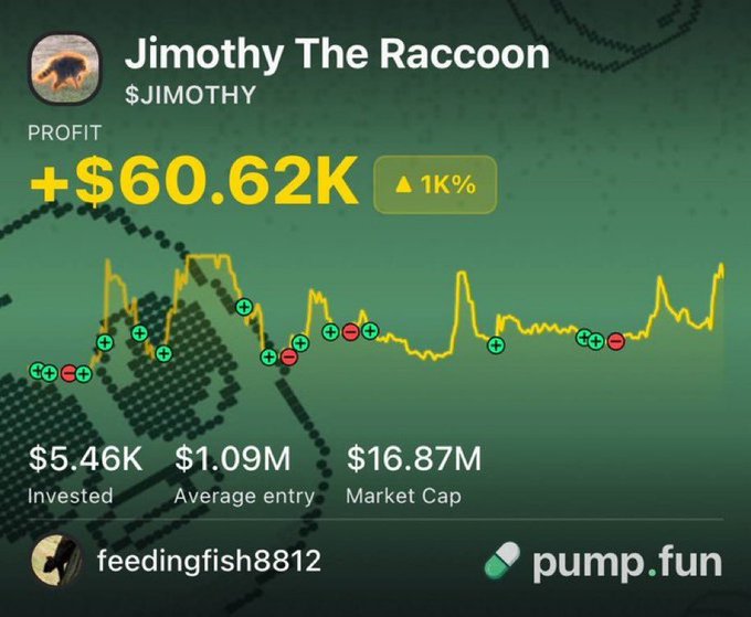 The image displays a pump.fun profile for the meme coin "Jimothy The Raccoon" ($JIMOTHY), showing a profit of +$60.62K (▲1K%) with $5.46K invested, $1.09M average entry, and a $16.87M market cap. The post highlights this success alongside earlier calls on $MARSCOIN and $ANSEM, using the chart as proof of profitable trading despite skeptics.