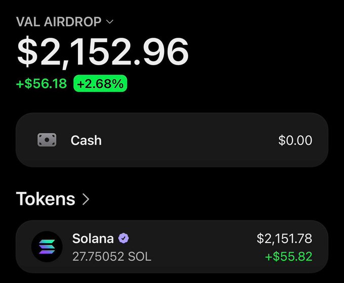 The image shows a crypto wallet balance titled "VAL AIRDROP" displaying $2,152.96 (up +$56.18, +2.68%), with the holdings consisting of 27.75052 SOL worth $2,151.78. This appears to be promotional material backing the post's claim of an upcoming Solana airdrop giveaway, using a wallet screenshot as social proof of an existing token distribution.