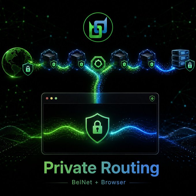 Digital graphic with the text 'Private Routing BelNet + Browser' showing a browser window with a shield icon, connected to a network of servers and a globe, set against a dark background with green and blue waves.