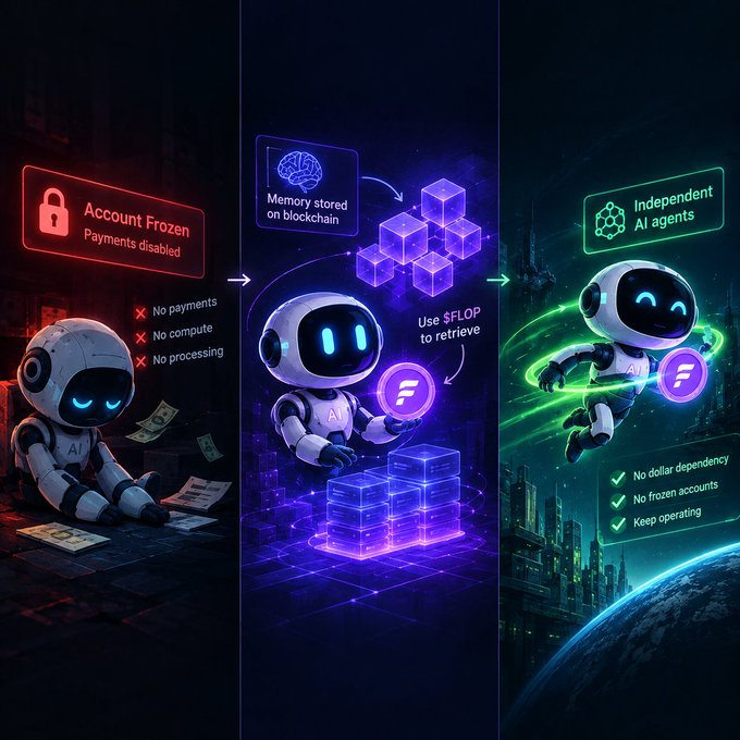 A three-panel infographic explains cryptocurrency and AI agents, showing a robot with an 'Account Frozen' notification, then using '$FLOP' to retrieve memory from a blockchain, and finally operating as 'Independent AI agents' with green glowing rings.