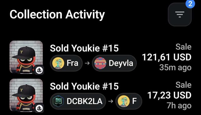 A 'Collection Activity' feed on a dark-themed interface showing recent NFT sales of 'Youkie #15' for 121.61 USD and 17.23 USD between various users.