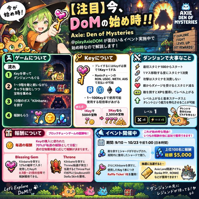 The image is an infographic titled "【Attention】 Now's the Time to Start DoM!!" promoting the blockchain game Axie: Den of Mysteries (@playAxieDOM), featuring a green-haired witch mascot with slime companions. It explains gameplay mechanics including using Keys for dungeons, levels 1-100, and an ongoing event from 9/10 to 10/23 where players can earn $5,000 in top prizes by defeating bosses like Kilnbanje and Thronel.