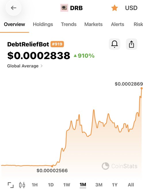A CoinStats cryptocurrency price chart for 'DRB' (DebtReliefBot #919), showing a current price of $0.0002838 with a 910% increase on the 1M timeframe, displayed in USD.