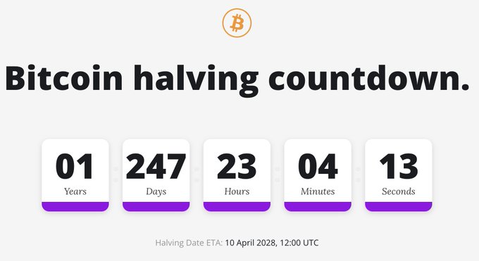 A Bitcoin halving countdown timer displays 01 year, 247 days, 23 hours, 04 minutes, and 13 seconds until the estimated halving date of 10 April 2028 at 12:00 UTC. The image visually reinforces the post's claim that the next Bitcoin halving is roughly 1 year and 8 months away, supporting the author's bullish outlook that a bottom may form this year before an upward-only trend lasting three years.
