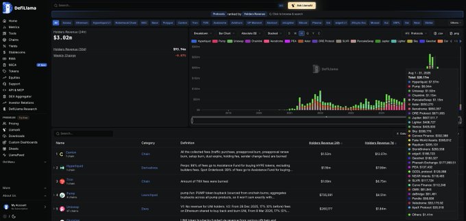 A screenshot of a cryptocurrency tracking website (DefiLlama) showing a chart and list of DeFi protocols, with 'USDS Stablecoin' displaying $5.82m.
