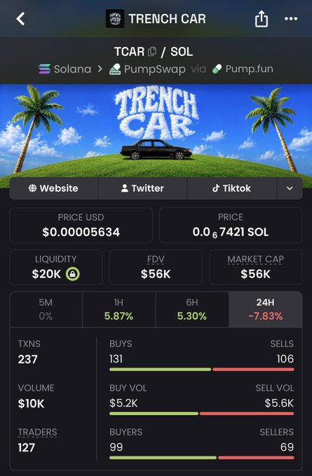 A mobile screenshot of a crypto trading interface showing 'TRENCH CAR' token (TCAR/SOL) with a price of $0.00005634, market cap of $56K, and trading metrics.