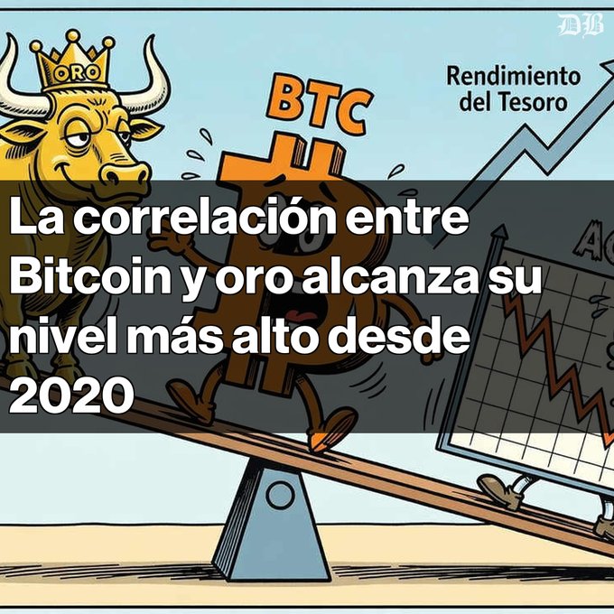 An illustration from DB showing a crowned bull (gold/ORO) and Bitcoin on a seesaw with the headline 'La correlación entre Bitcoin y oro alcanza su nivel más alto desde 2020'.