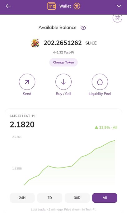 A mobile wallet app screenshot showing an available balance of 202.2651262 $SLICE (441.32 Test-Pi) with a 33.9% gain chart and options to Send, Buy/Sell, and access Liquidity Pool.