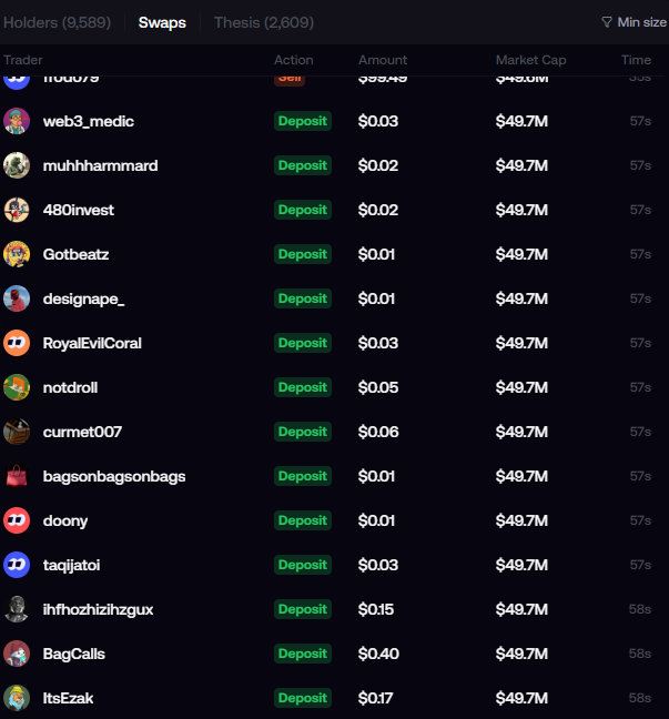 A screenshot of a blockchain transaction feed showing 9,589 holders, with recent deposits ranging from $0.01 to $0.40 from various traders (including web3_medic, muhhhammard, and Gotbeatz) into a token with a $49.7M market cap, related to a Quantrhood barbell strategy trading $index and $pons.