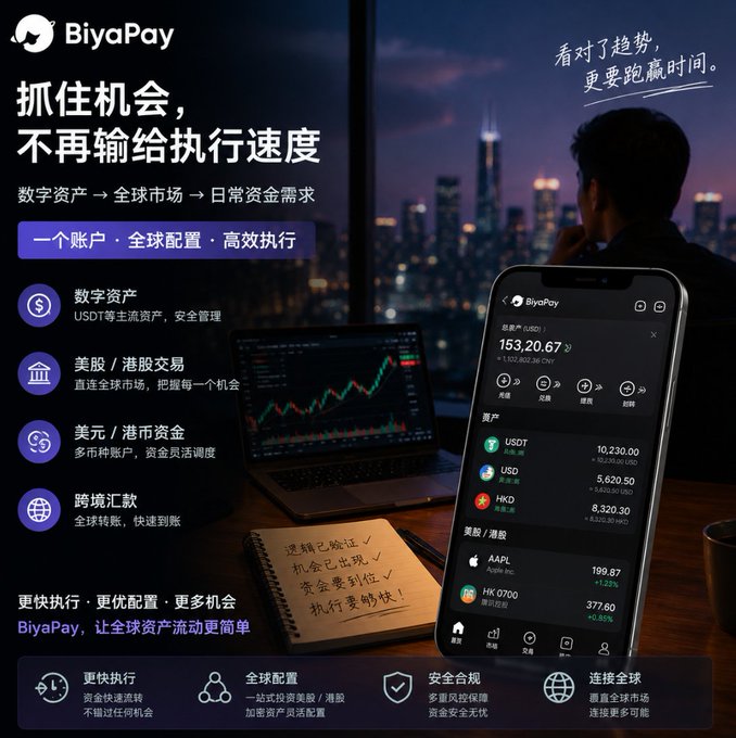 Advertisement for BiyaPay, a digital asset platform, featuring Chinese text promoting one account for global configuration and efficient execution, with a phone showing US stocks and crypto balances.