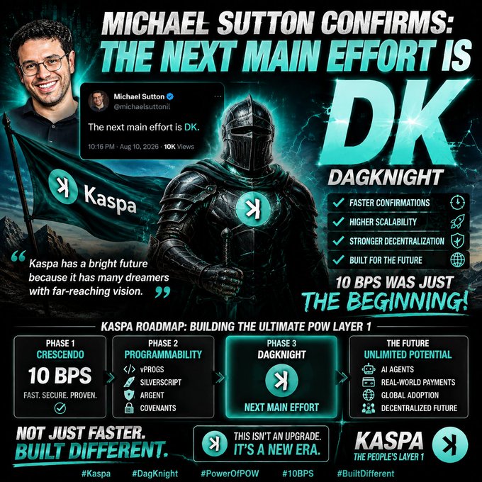 A Kaspa cryptocurrency promotional graphic announcing 'MICHAEL SUTTON CONFIRMS: THE NEXT MAIN EFFORT IS DK (DAGKNIGHT)' with a roadmap showing Phase 1 Crescendo (10 BPS), Phase 2 Programmability, Phase 3 DagKnight, and The Future Unlimited Potential.