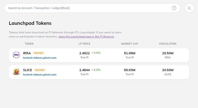 The image shows the Pi Network Launchpad Tokens page on a Pi Browser, displaying two test tokens: IRRA (LP Price 2.4922, Market Cap $51.09M, Circulating 20.50M) and SLICE (LP Price 2.4844, Market Cap $50.93M, Circulating 20.50M), both marked as testnet tokens with near-identical metrics. This directly relates to the post's question by showing that IRRA and SLICE are the only two test tokens currently launched on the Pi Launchpad, prompting speculation about which project might be added next.