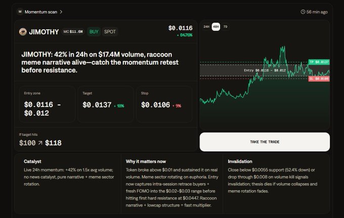 A trading dashboard from Midas Markets showing a "Momentum scan" for memecoin $JIMOTHY at $0.0116, with a 24H surge of +42% on $17.4M volume, highlighting an entry zone of $0.0116-$0.012, target of $0.0137 (+15%), and stop at $0.0106 (-9%), alongside catalyst and invalidation analysis—visually demonstrating the type of curated memecoin trade setups the post is promoting.