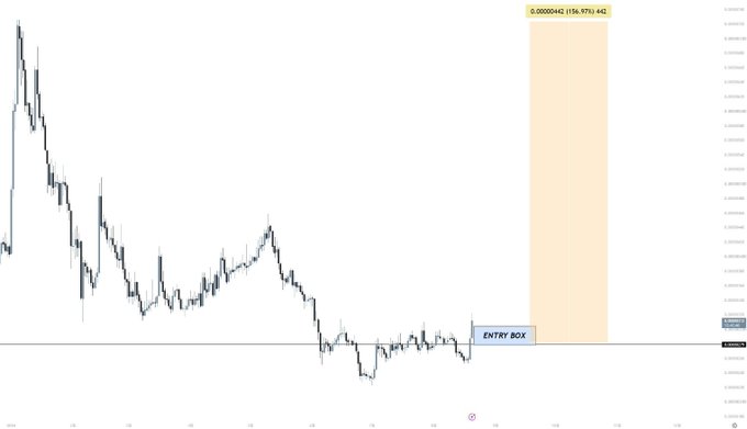 A candlestick chart showing a declining price trend with an 'ENTRY BOX' marked and a target zone labeled '0.0000042 (156.97%)'.