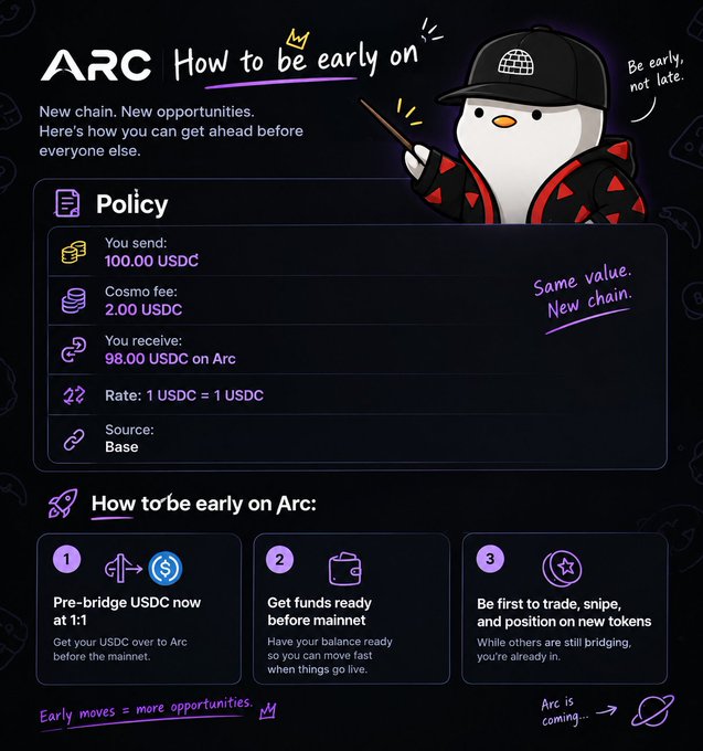 A promotional infographic by ARC explaining how to get early access to their new chain, detailing that users send 100 USDC and receive 98 USDC on Arc at a 1:1 rate from Base. It outlines a 3-step process—pre-bridge USDC at 1:1, have funds ready before mainnet, and be first to trade new tokens—which directly supports the post's call to action encouraging users to pre-bridge before Arc's Sept 16 mainnet launch.