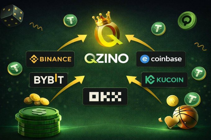 A promotional graphic for 'QZINO' showing its token flowing to major crypto exchanges including Binance, Coinbase, Bybit, OKX, and KuCoin, surrounded by coins, chips, dice, and sports equipment.