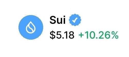 Sui cryptocurrency price tag showing $5.18 with a +10.26% gain and a verified checkmark.