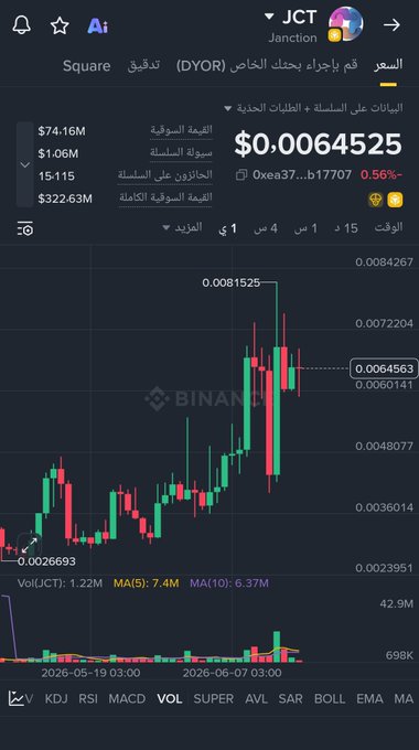 The image shows an Arab man who's face looks sad as he looks at his phone screen that has several stock charts with price lines. It appears to be a trading app that tracks different types of markets, including bitcoin. The main focus on this image is a large stock chart showing fluctuations in value over time. The post mentions next target and shares the current price movement, which might provide insights into the stock market trends or help predict future price movements for bitcoin users interested in analyzing market data.