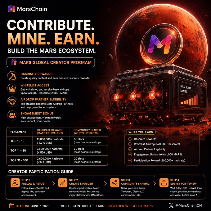 The image features a poster for MarsChain that highlights the concept of contribution, mining, and earning. The poster includes a large red planet as its background, symbolizing the idea of mining valuable resources or tokens. The poster also displays various elements related to the MarsChain ecosystem, such as a coin, a box, and a website address. The text on the poster emphasizes the importance of contributing to the ecosystem by mining coins and earning rewards, rather than just focusing on hype and speculation. This approach encourages users to actively participate in the ecosystem and contribute to its growth and success.