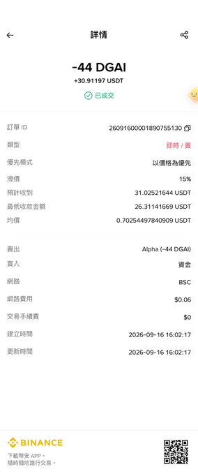 A Binance app screenshot in Chinese showing a completed order for -44 DGAI (+30.91197 USDT), with transaction details including order ID 26091600001890755130 and a low liquidation price of 0.702544978490909 USDT.